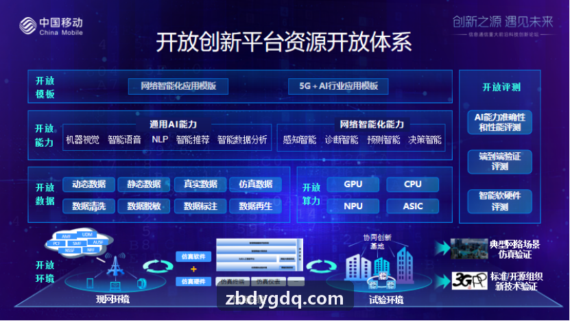 J9GUOJI文旅大模型算法升级解读